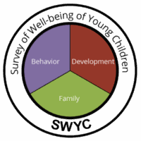 Survey of Wellbeing of Young Children