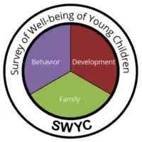 Survey of Wellbeing of Young Children