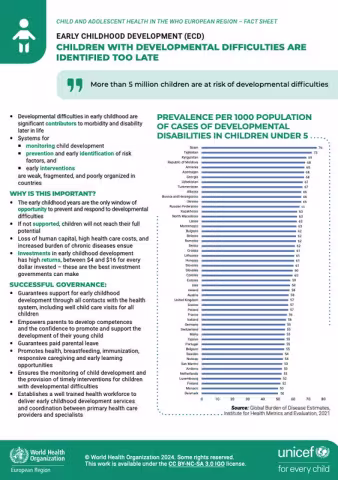 ECD Factsheet on Developmental Difficulties
